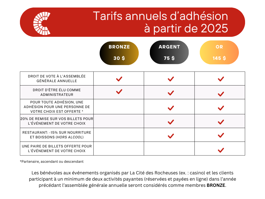 Tarifs adhésions 2025