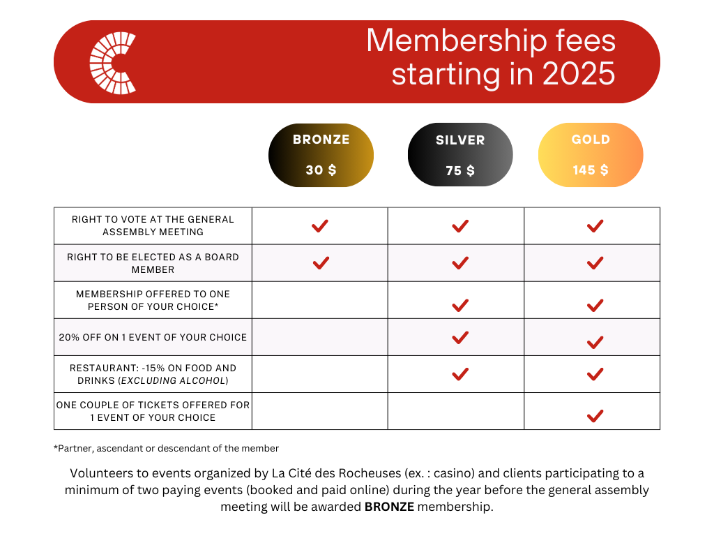 Membership 2025